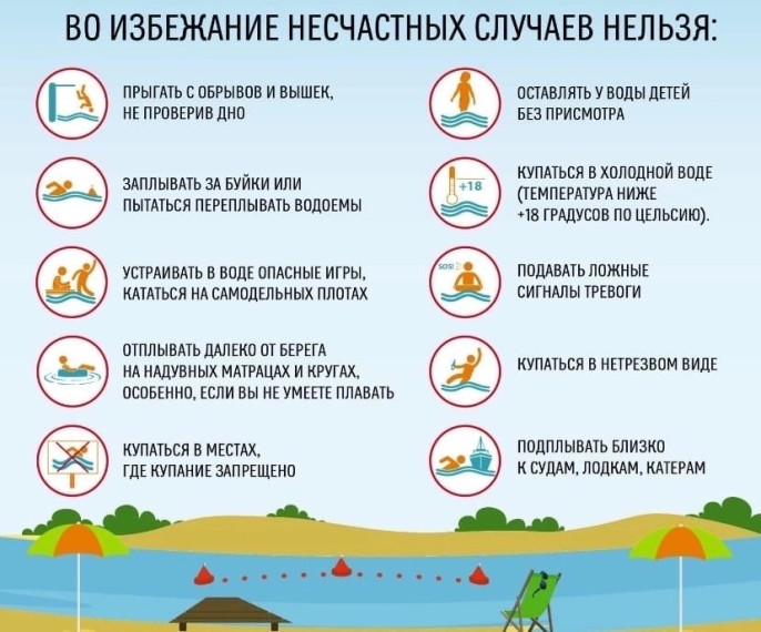 Правила безопасности на воде в летний период.