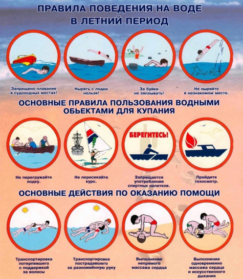 Правила безопасности на воде в летний период.
